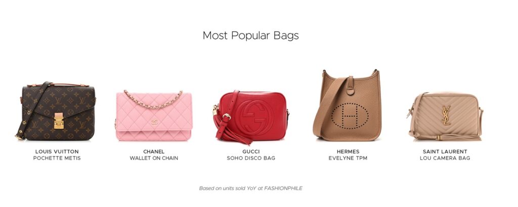 FASHIONPHILE Luxury Handbag Report